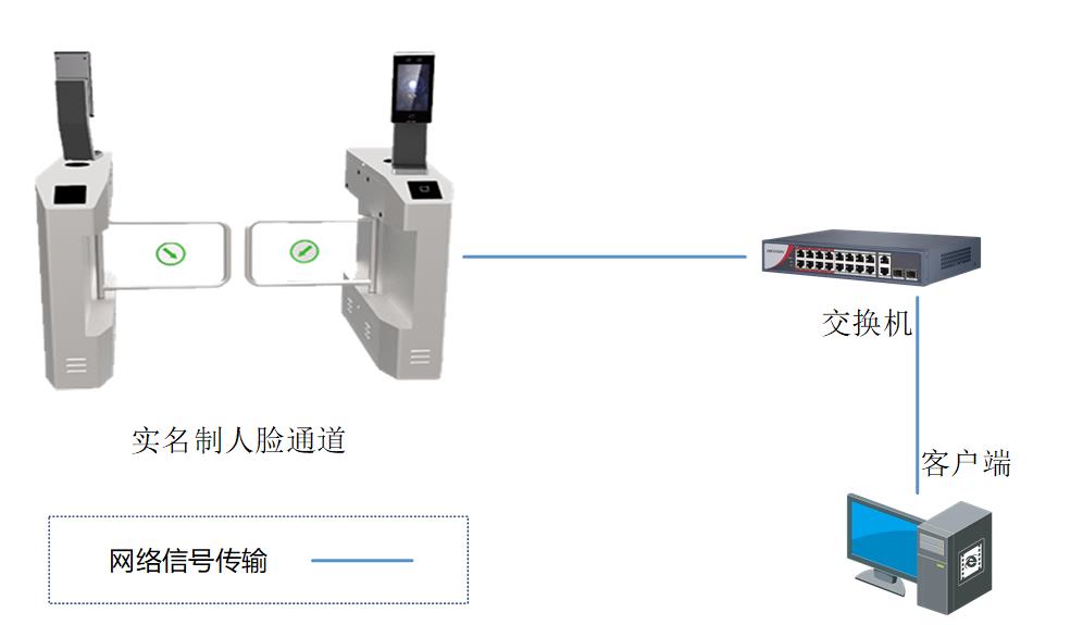 人员出入管理解决方案