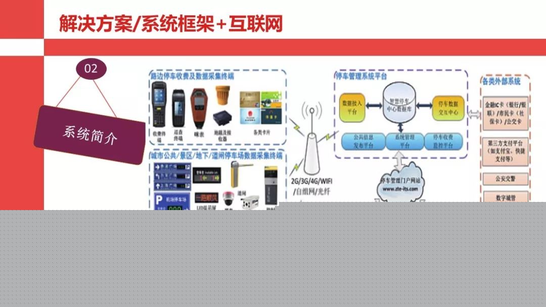 智慧停车场解决方案