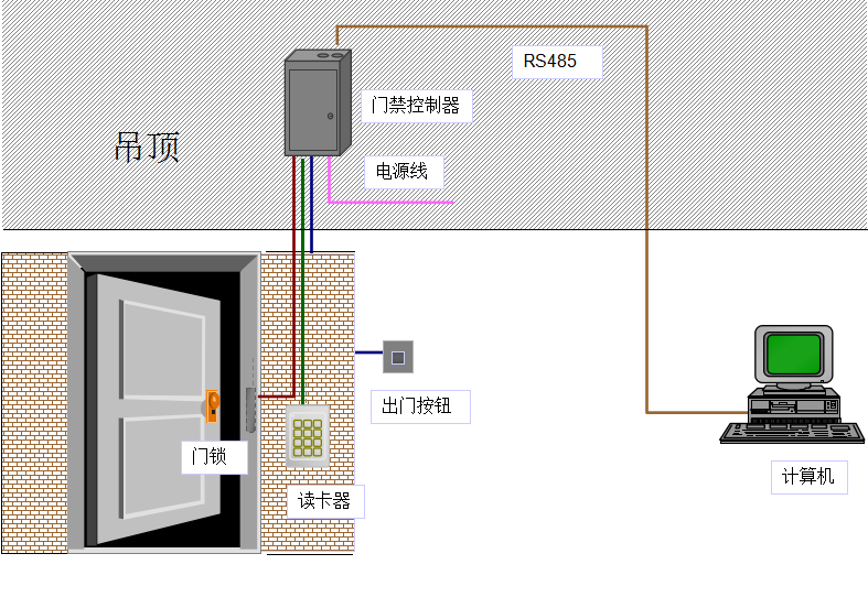 成都门禁解决方案