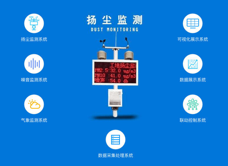 扬尘噪音监测系统