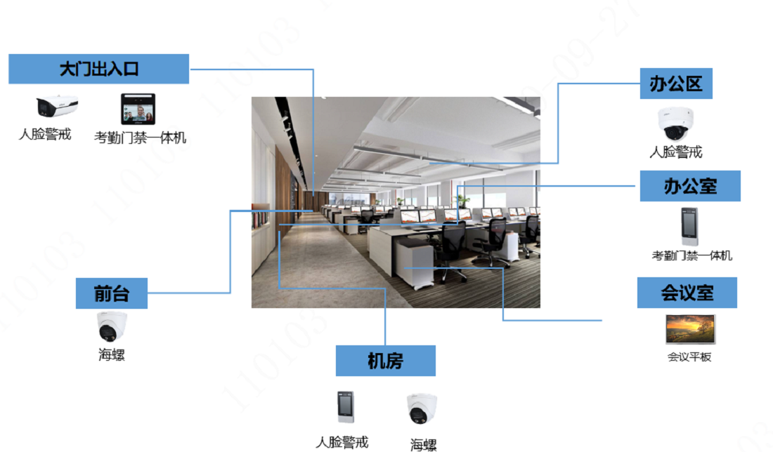 成都企业监控考勤解决方案