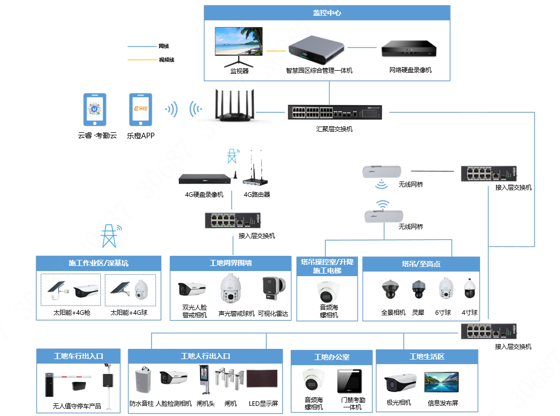 成都智慧工地解决方案