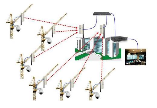 智慧工地监控系统