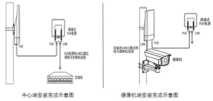 无线网桥